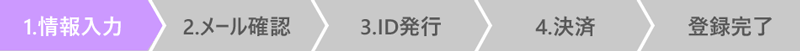 1.情報入力